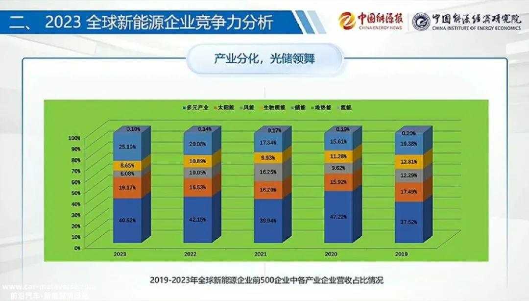 0万亿！2023年全球新能源企业大爆发，中国是最大赢家"