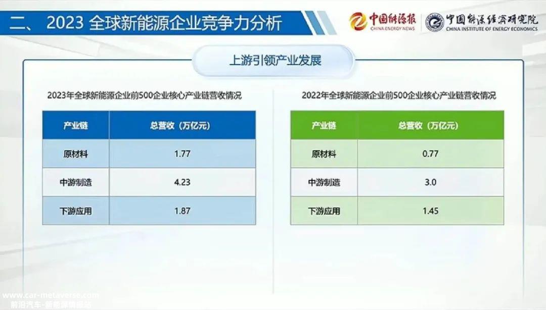 0万亿！2023年全球新能源企业大爆发，中国是最大赢家"