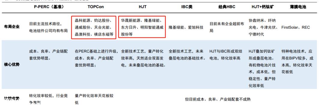 押注BC电池，隆基背水一战