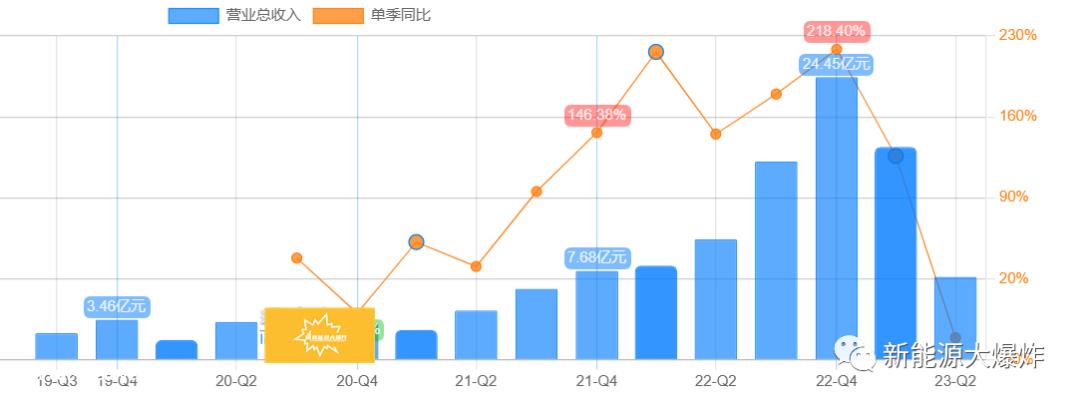 太惨了，近4倍涨幅全跌完，关键还是个全球龙头，究竟怎么了？！