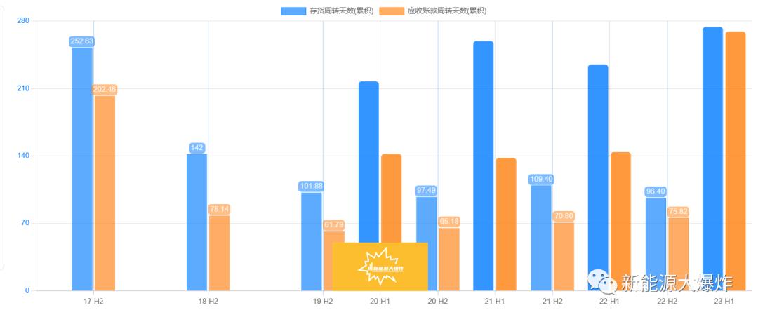 太惨了，近4倍涨幅全跌完，关键还是个全球龙头，究竟怎么了？！
