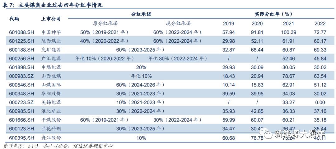 太惨了，近4倍涨幅全跌完，关键还是个全球龙头，究竟怎么了？！