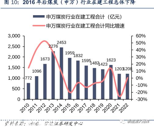 太惨了，近4倍涨幅全跌完，关键还是个全球龙头，究竟怎么了？！
