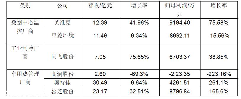 起火事故频发，百亿储能安全市场，谁赚谁赔？​