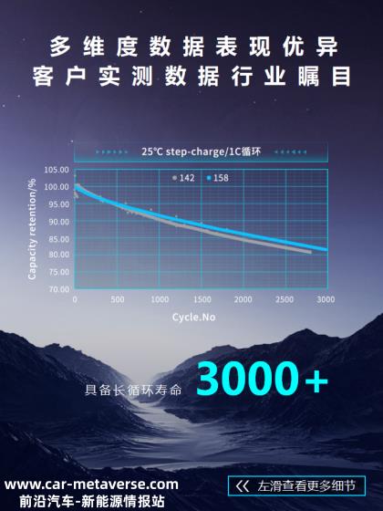 瑞浦兰钧IAA上连续放大招！问顶家族产品、欧洲发展战略、ESG碳中和路线齐首发