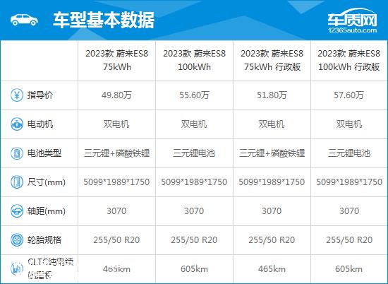 2023款蔚来ES8完全评价报告