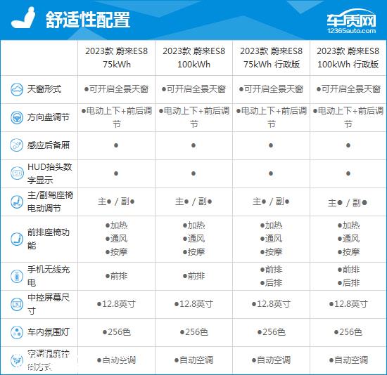 2023款蔚来ES8完全评价报告