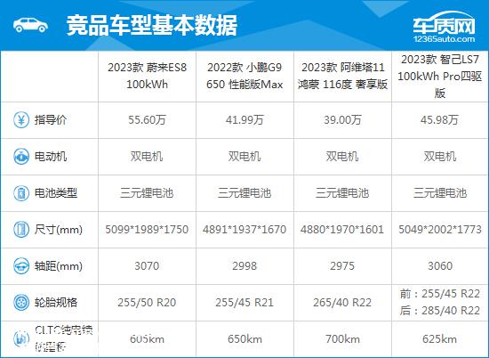 2023款蔚来ES8完全评价报告