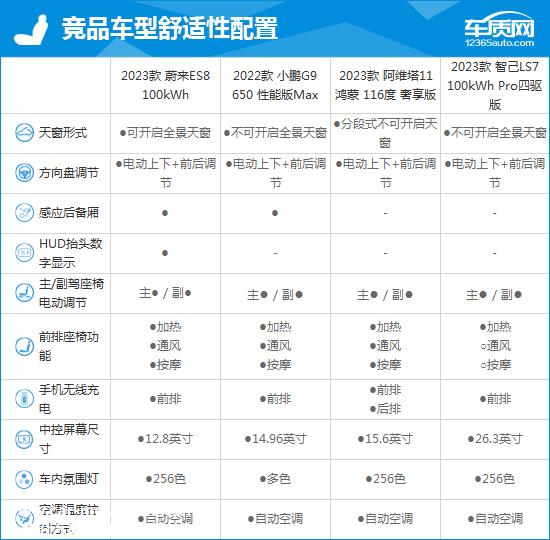 2023款蔚来ES8完全评价报告