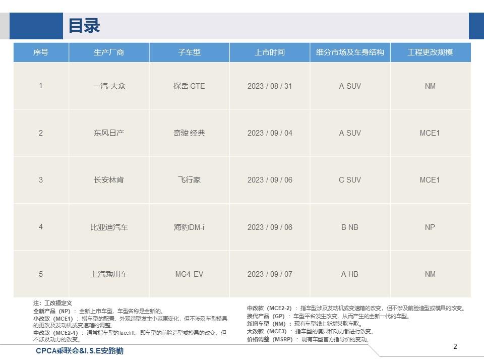 【联合发布】一周新车快讯(2023年9月2日-9月8日）