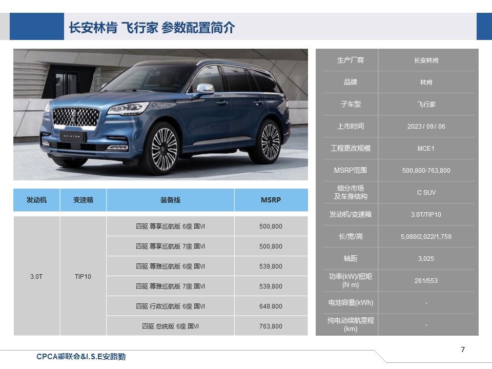 【联合发布】一周新车快讯(2023年9月2日-9月8日）