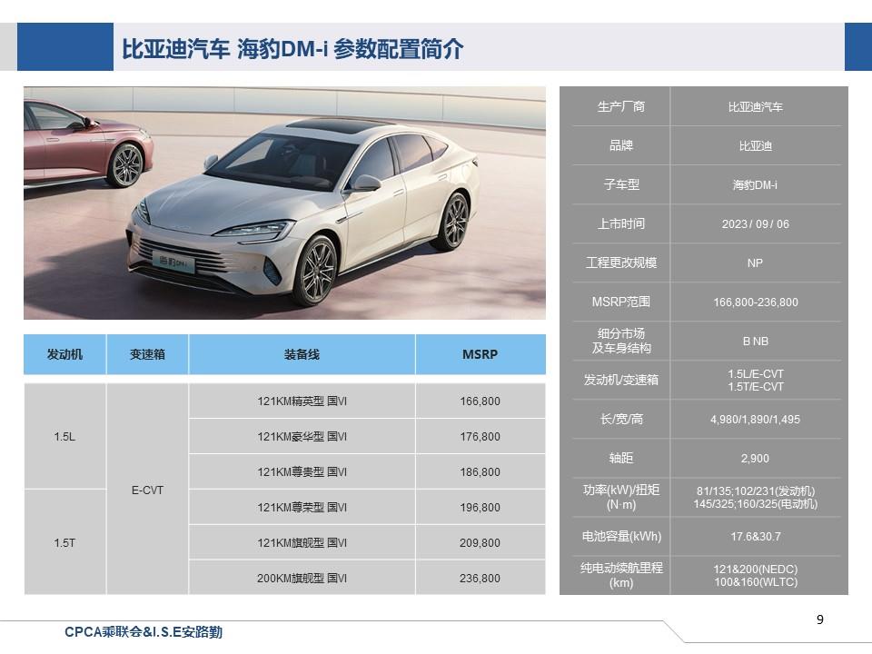 【联合发布】一周新车快讯(2023年9月2日-9月8日）