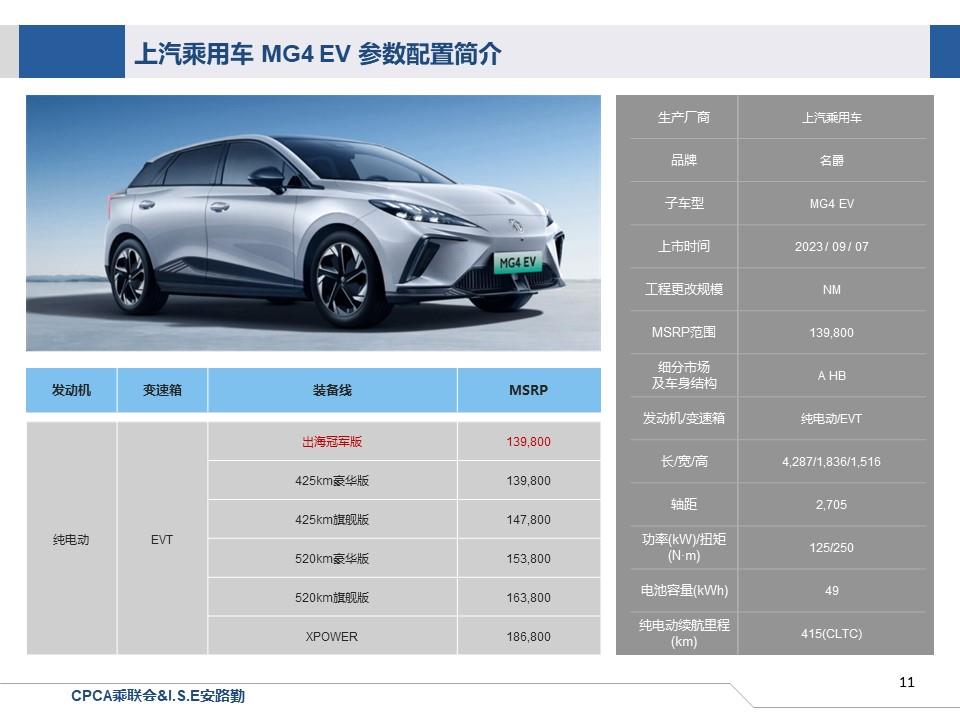 【联合发布】一周新车快讯(2023年9月2日-9月8日）