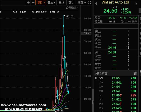 越南特斯拉的公司真的很难从目前的新能源汽车市场中分一杯羹吗?