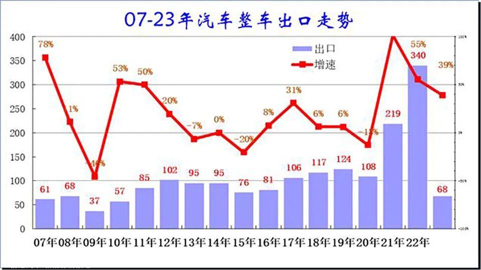 017年收购马来西亚宝腾的吉利汽车,现在已经'