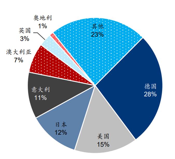 三晶股份，无意中道破首航新能的秘密