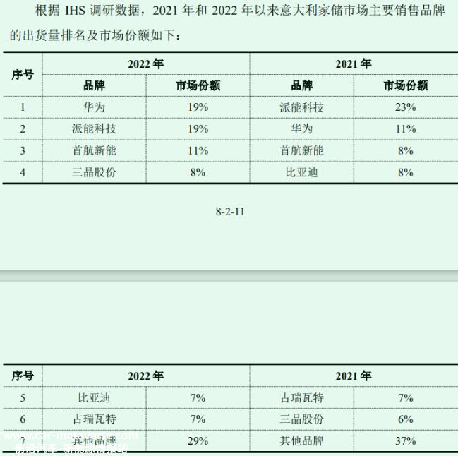 三晶股份，无意中道破首航新能的秘密