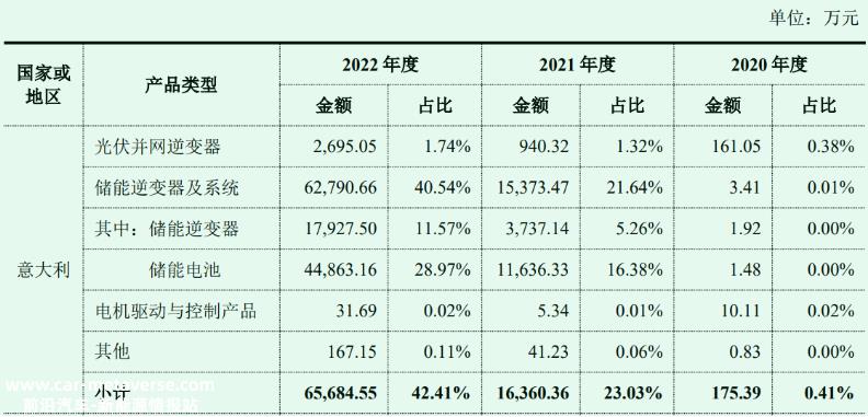 三晶股份，无意中道破首航新能的秘密