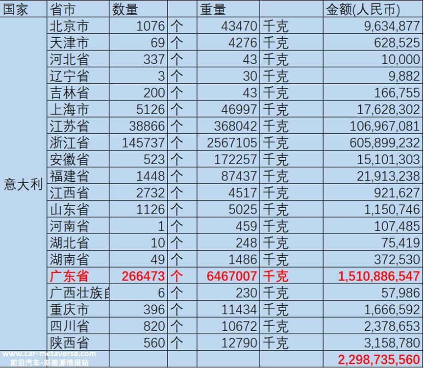 三晶股份，无意中道破首航新能的秘密