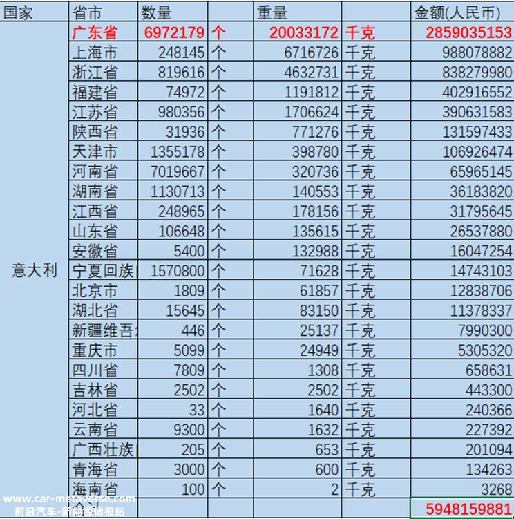 三晶股份，无意中道破首航新能的秘密