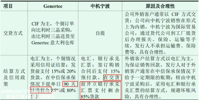 三晶股份，无意中道破首航新能的秘密
