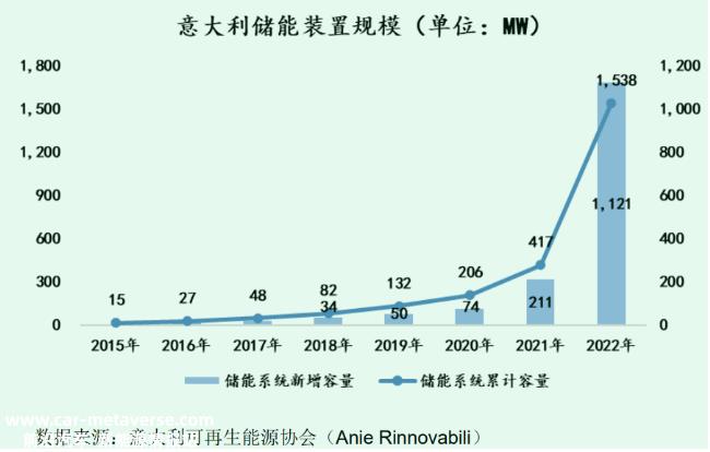三晶股份，无意中道破首航新能的秘密