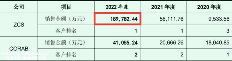 三晶股份，无意中道破首航新能的秘密