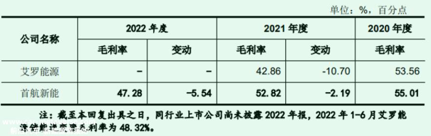 三晶股份，无意中道破首航新能的秘密