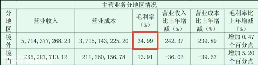三晶股份，无意中道破首航新能的秘密