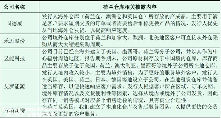 三晶股份，无意中道破首航新能的秘密
