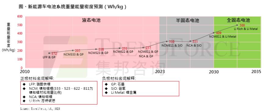 023年财富500强中利润率排名前五的锂矿公司'
