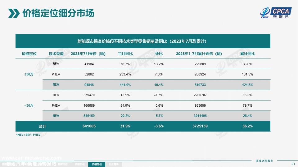 下一个100万辆新能源汽车，会在哪？