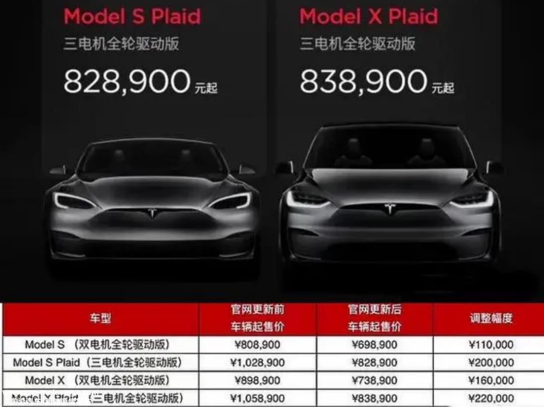 毛利率首次超过特斯拉,市值蒸发389亿美元,近3000亿元