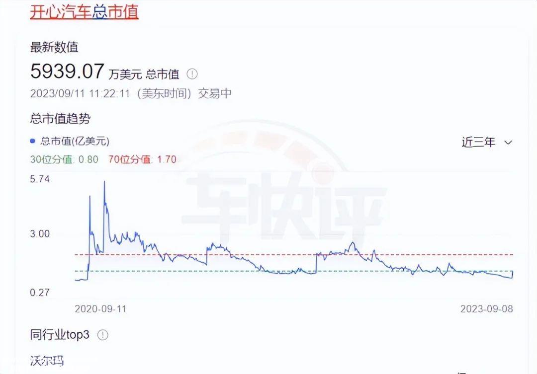 收购威马汽车后,快乐汽车是否会“快乐?