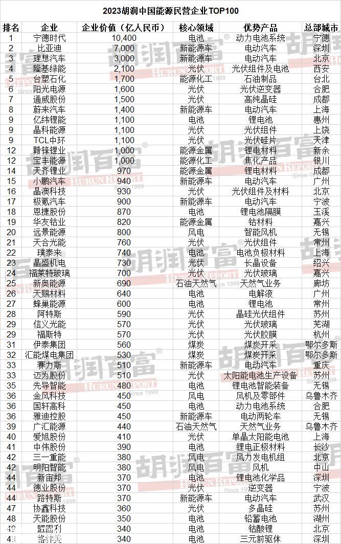宁德时代出海,一定要去!