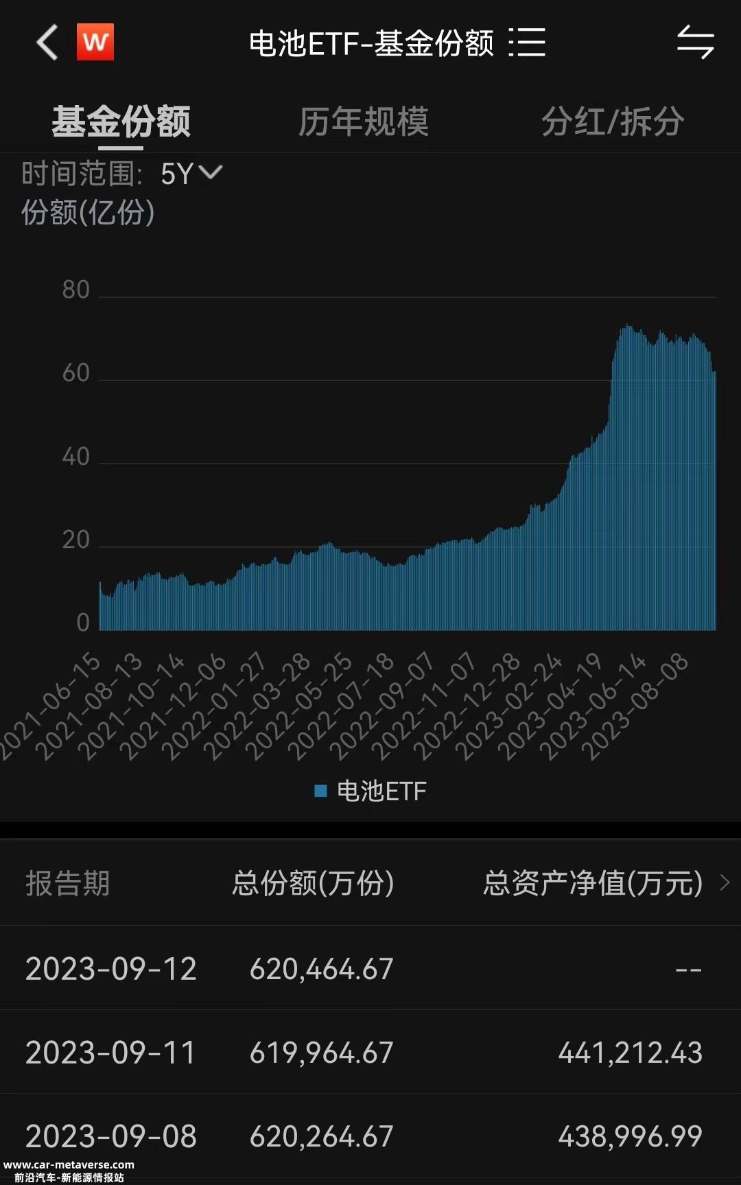电池ETF(159755)紧密跟踪国证新能源汽车电池指数