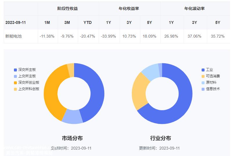 电池ETF(159755)紧密跟踪国证新能源汽车电池指数