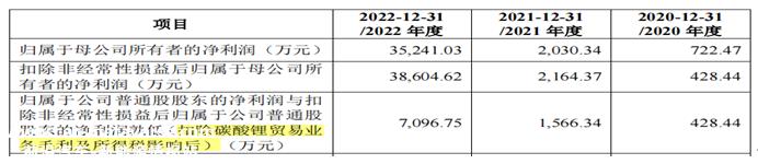 022年新能源汽车购置补贴政策终止'