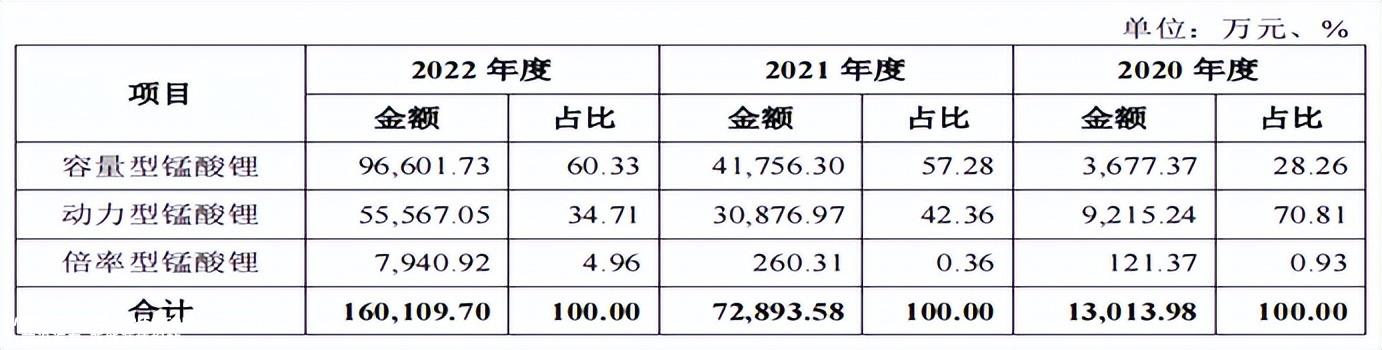 022年新能源汽车购置补贴政策终止'