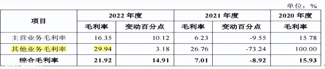 022年新能源汽车购置补贴政策终止'