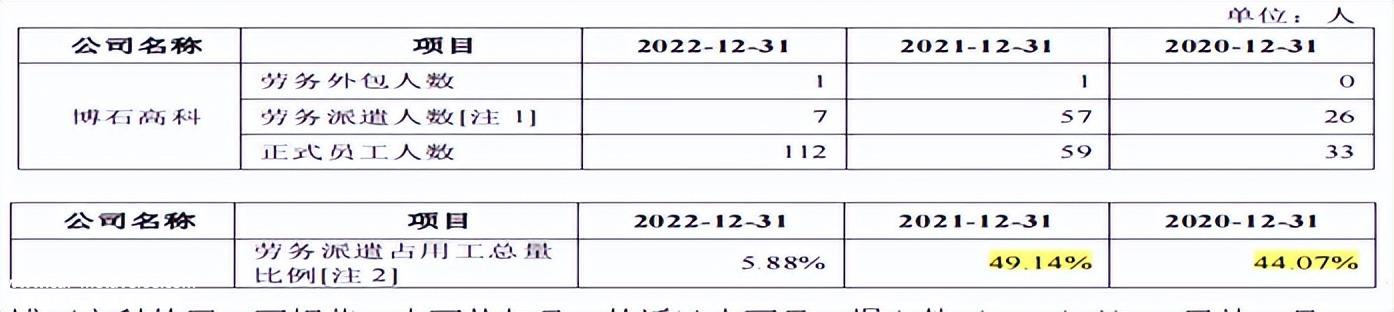 022年新能源汽车购置补贴政策终止'