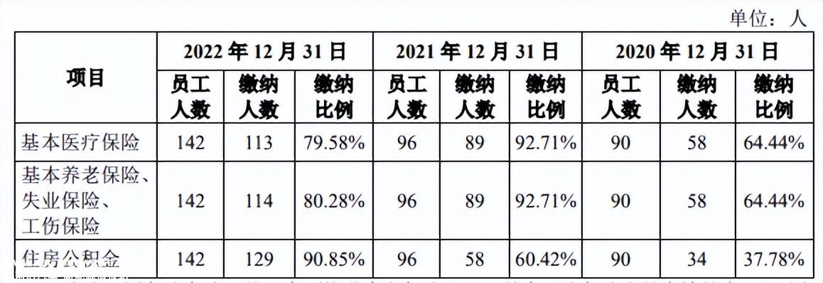 022年新能源汽车购置补贴政策终止'