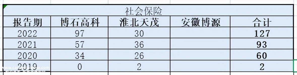 022年新能源汽车购置补贴政策终止'