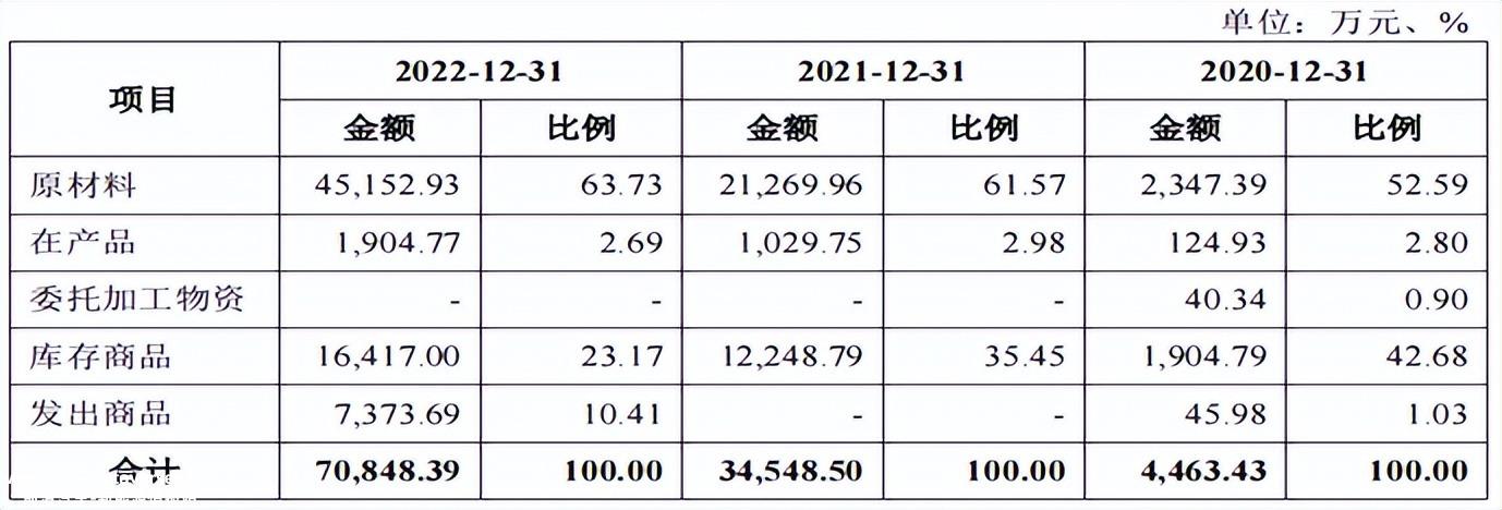 022年新能源汽车购置补贴政策终止'