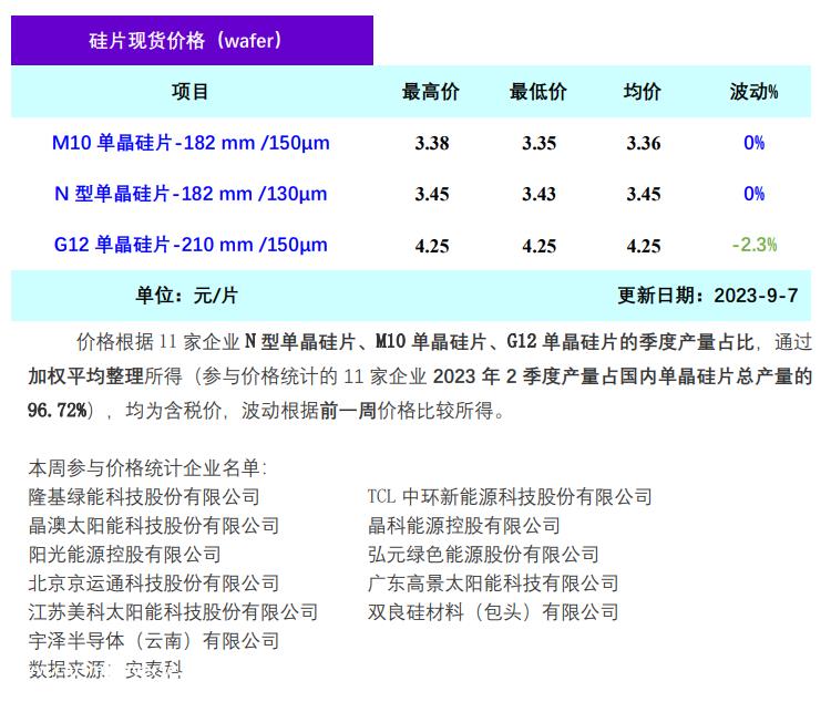 光伏要闻：隆基绿能明确“BC”路线