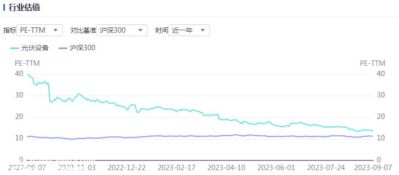 光伏要闻：隆基绿能明确“BC”路线