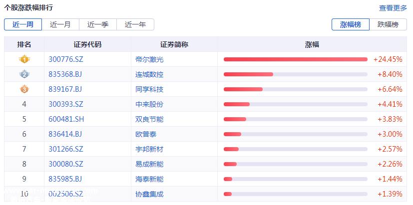 光伏要闻：隆基绿能明确“BC”路线