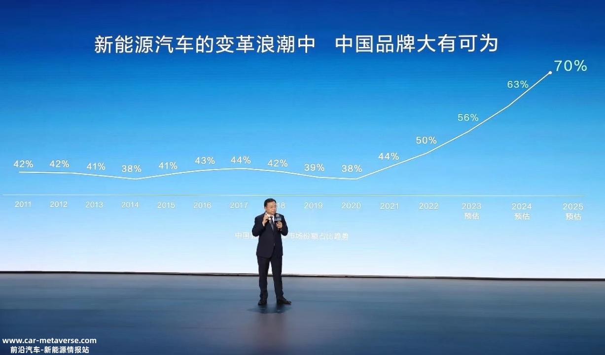 新汽车时代 要争不要卷