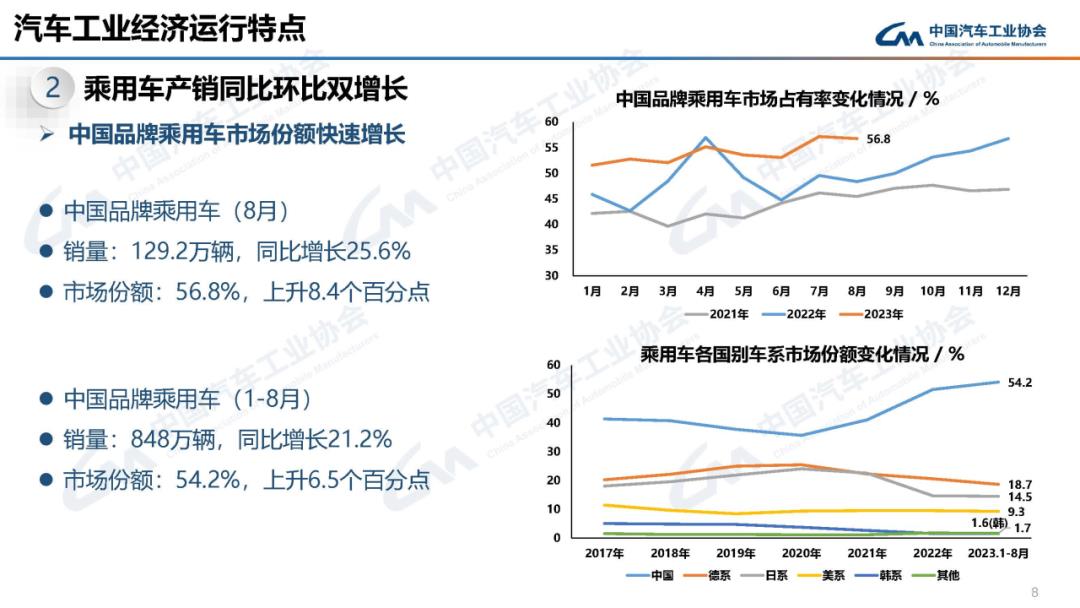 022年新能源汽车销量净增长148'