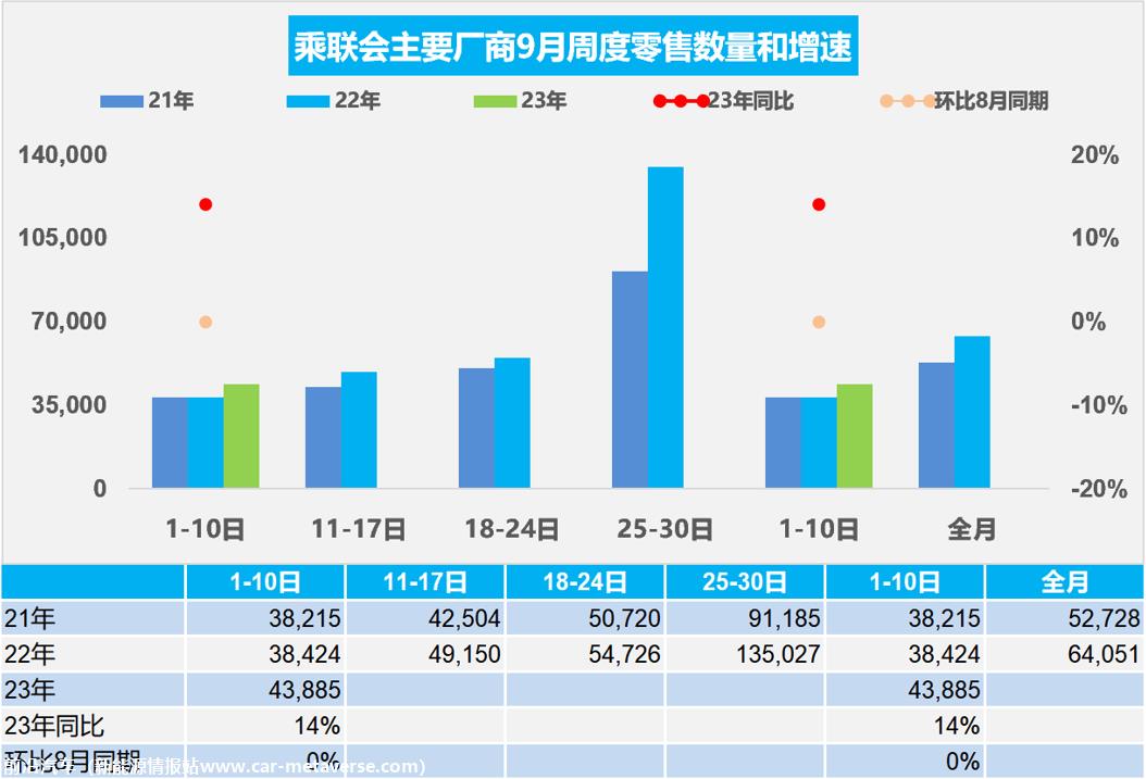 【周度分析】车市扫描(20230901-0910)